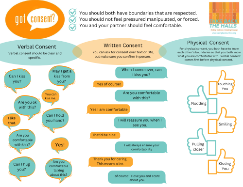Consent